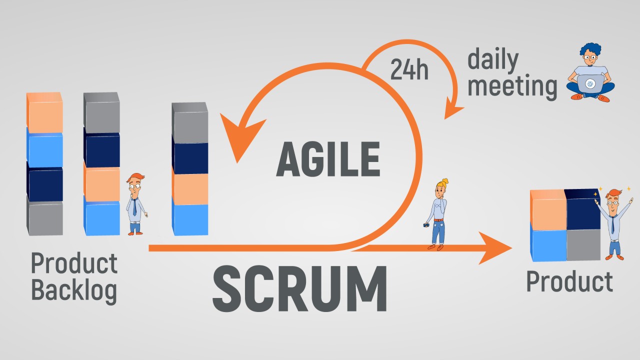 Agile & Scrum Metadolojisi