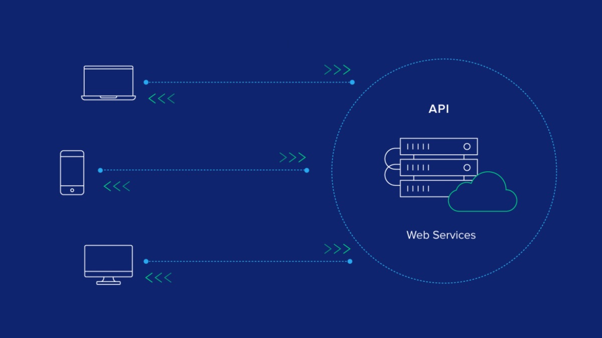 API Yazılımları Nedir? Nasıl API Yazılır?