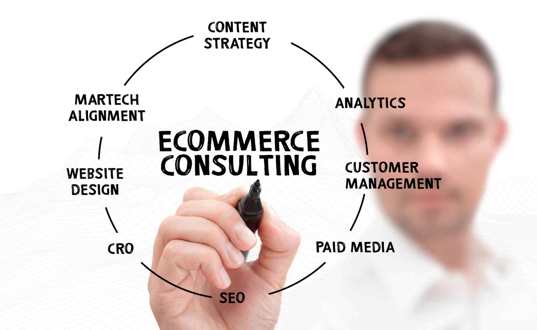 E-Ticaret Danışmanlığı