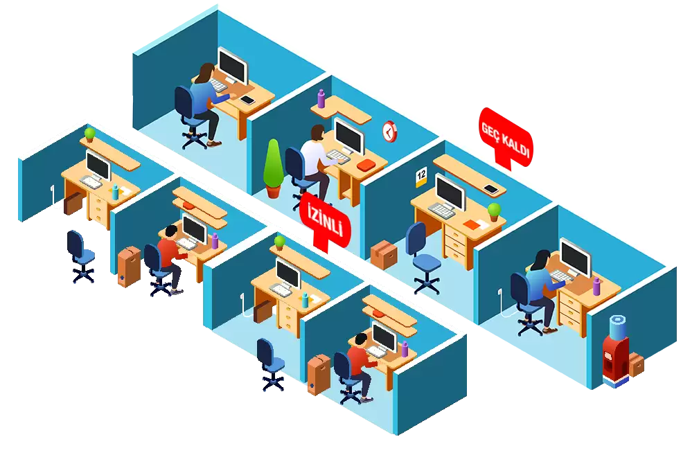 İnsan Kaynakları Yönetimi